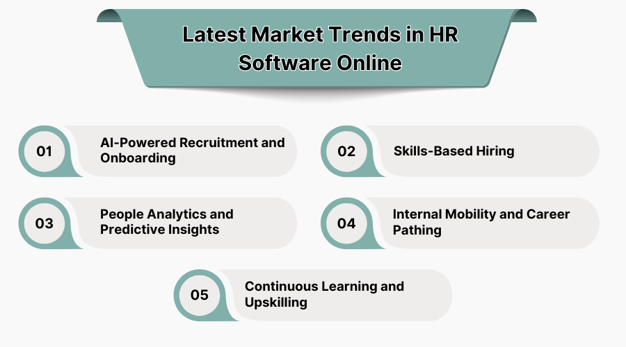 Latest Market Trends in HR Software Online